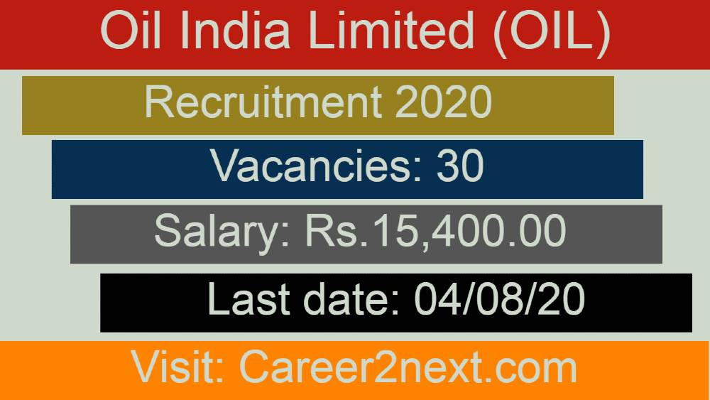 Oil India ltd 色情网站下 2020