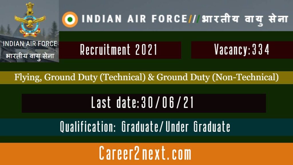 Indian Air Force 吃紧急避孕药的危害 2021