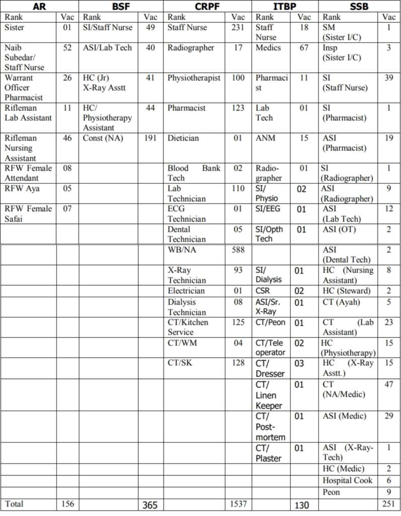 CRPF Ex-Army 侵犯+无码 2021 Vacancy details
